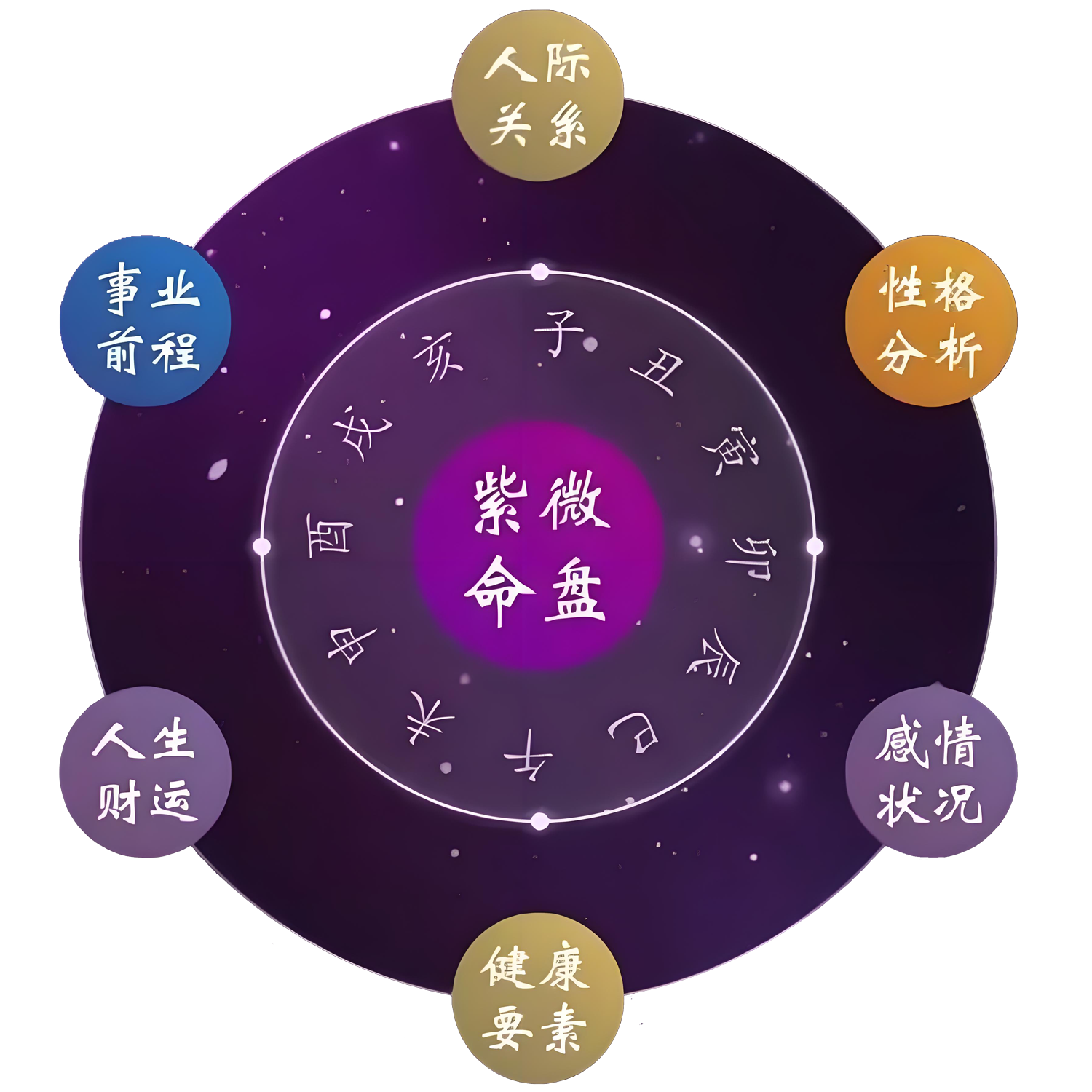 外圈